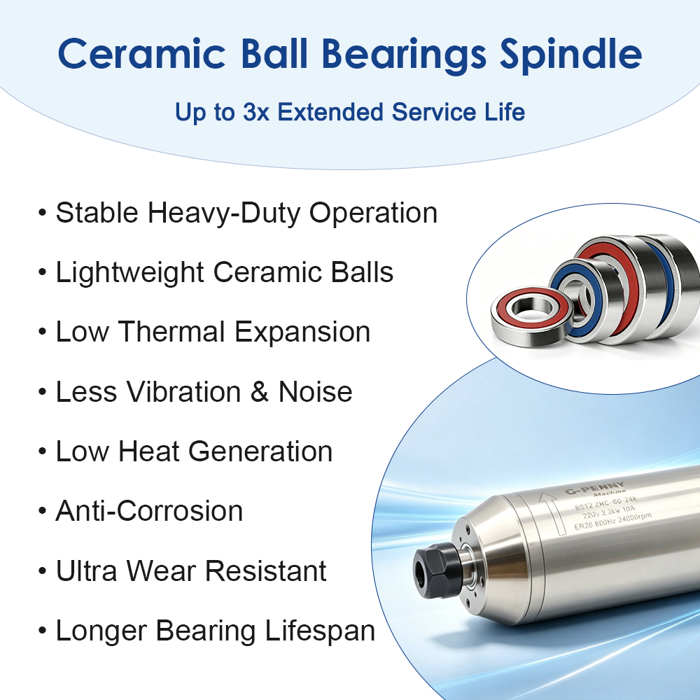 G-페니 2.2kW 수냉식 금속 가공용 스핀들 키트,  - 2.2Kw Water Cooled Spindle Kit Vfd 리뷰 및 가격